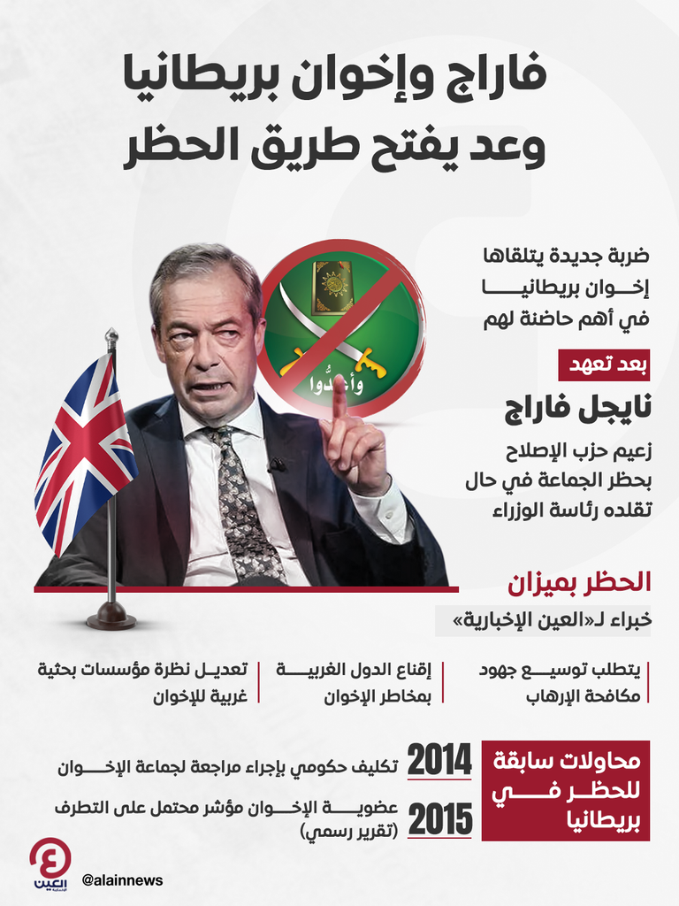 خطر الإخوان يهدد بريطانيا