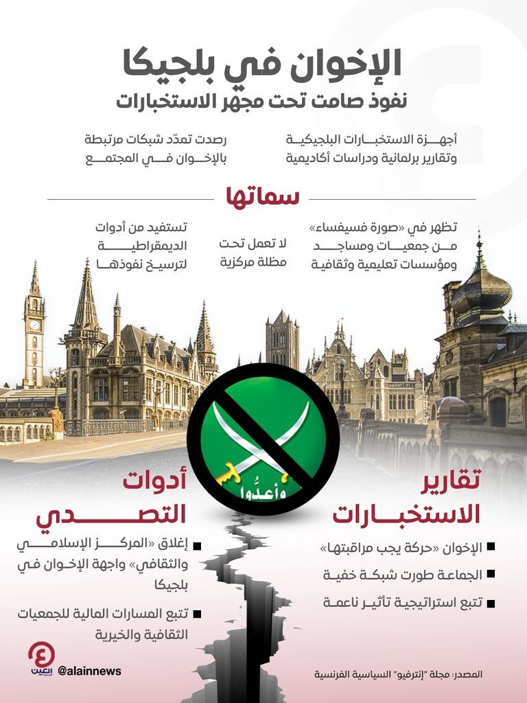 تنامي الوعي في أوروبا بخطر تنظيم الإخوان