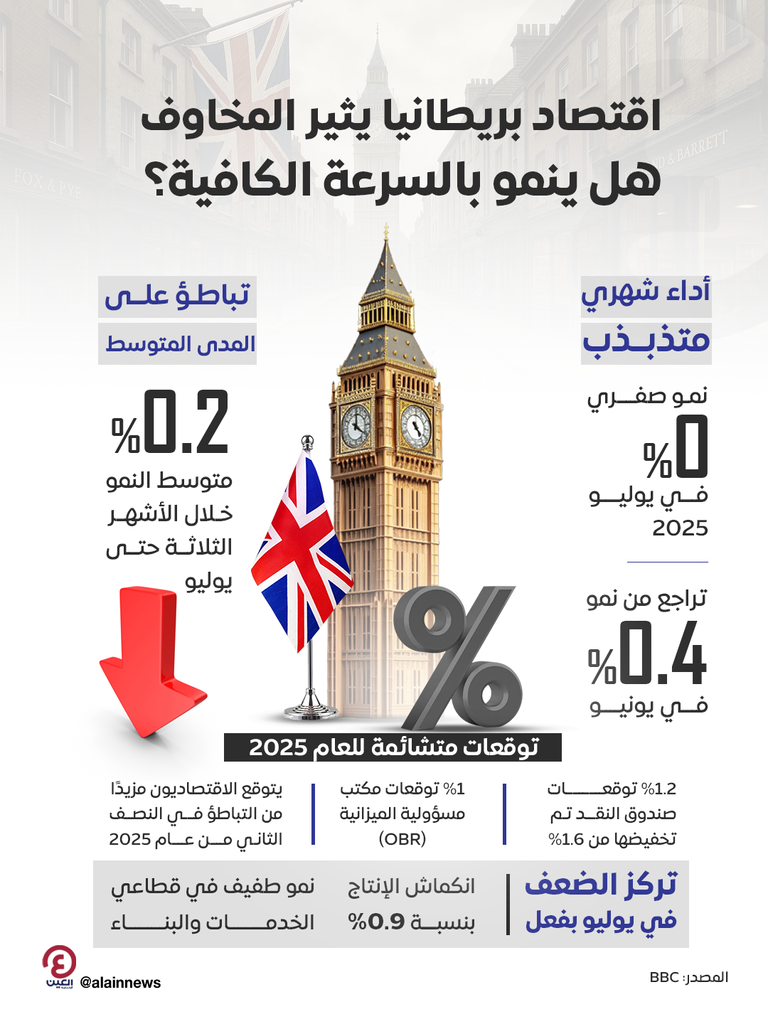 الاقتصاد البريطاني