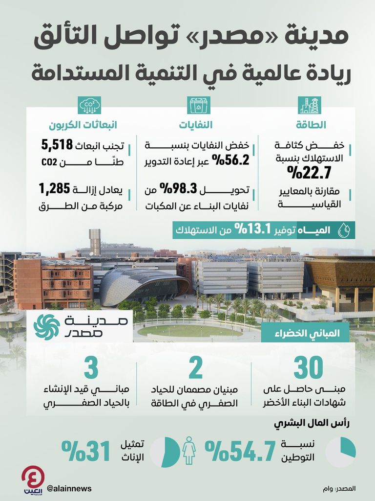 مدينة مصدر