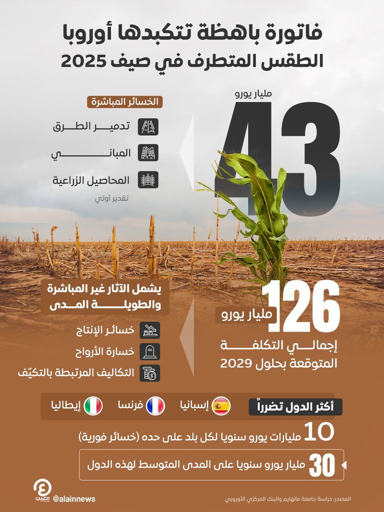 تداعيات الطقس المتطرف