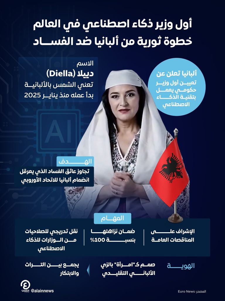 أول وزير من الذكاء الاصطناعي في العالم