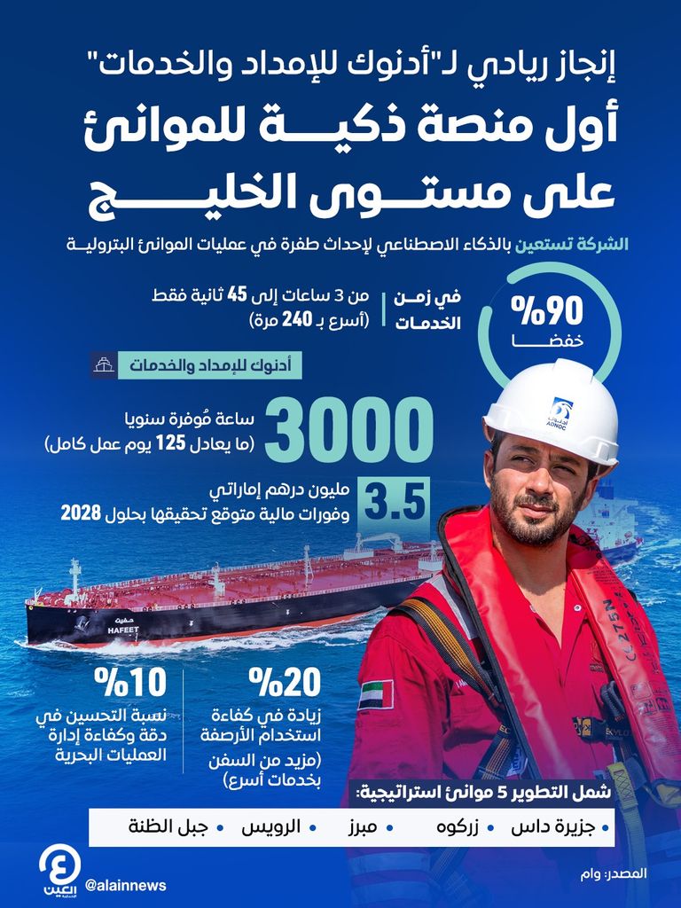 شركة بترول أبوظبي الوطنية «أدنوك»