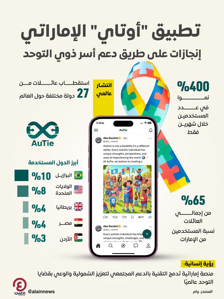 تطبيق