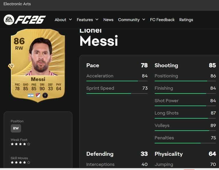 ليونيل ميسي ليونيل ميسي