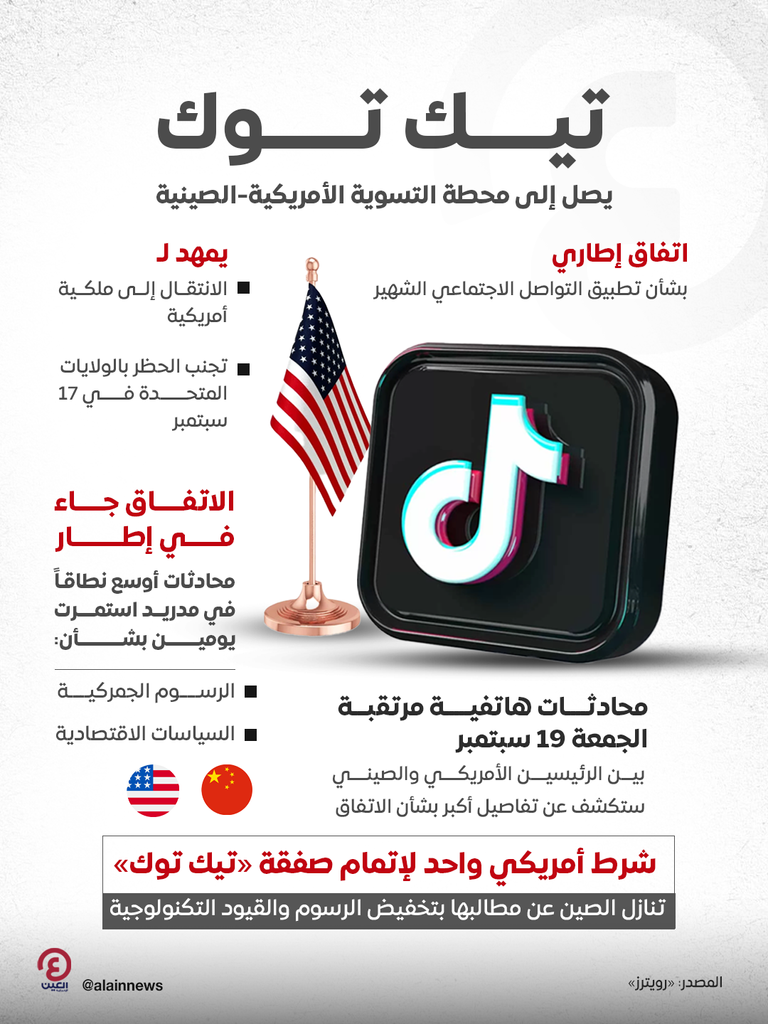 شعار تطبيق تيك توك وعلم أمريكا