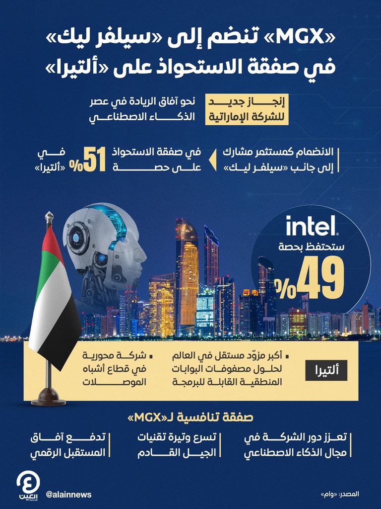 ريادة إماراتية في مجال الذكاء الاصطناعي