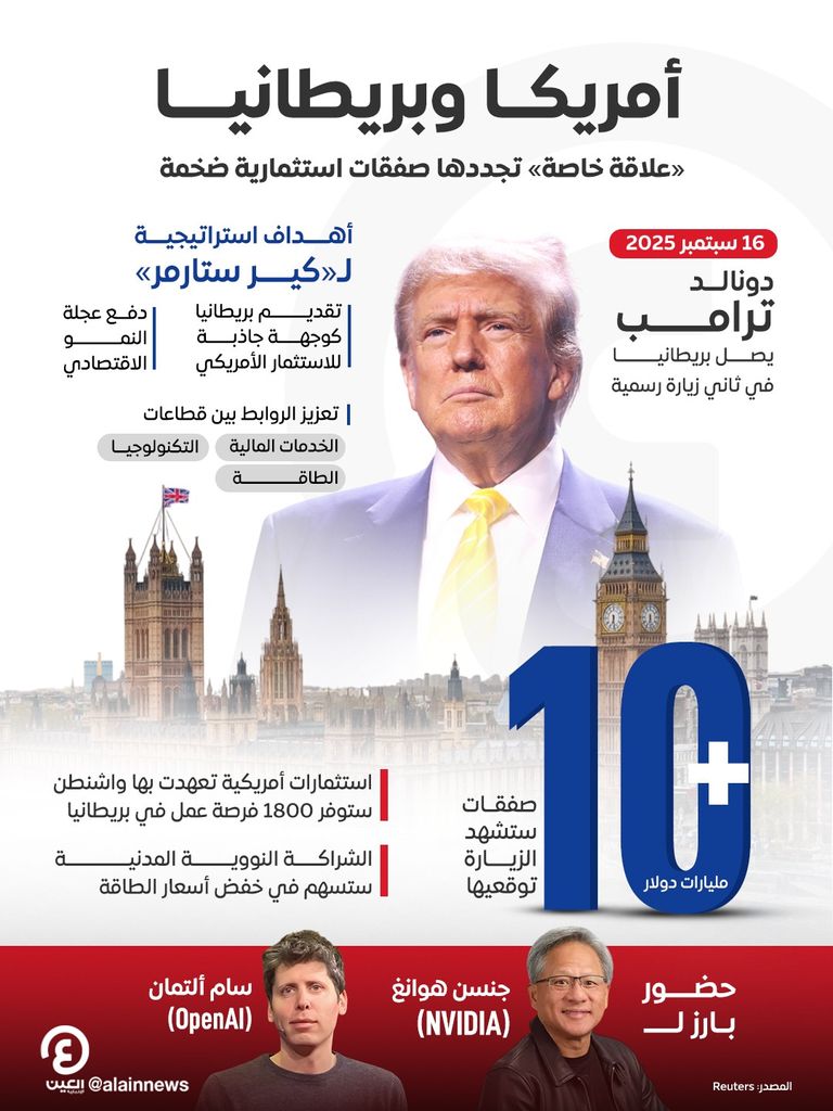 الرئيس الأمريكي دونالد ترامب ومعالم بريطانيا