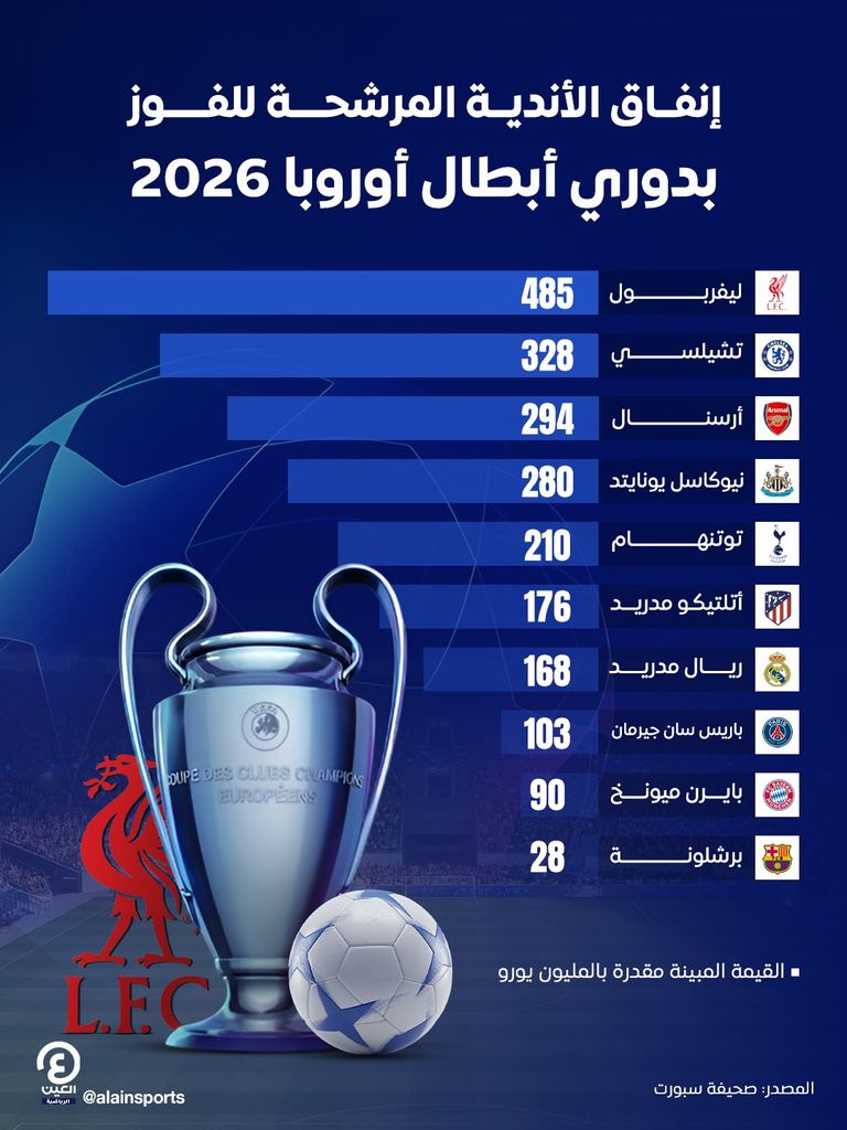 ليفربول الإنجليزي