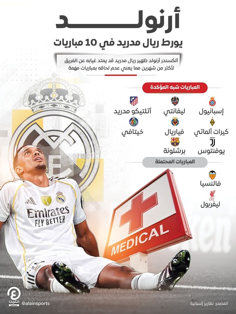 ترنت ألكسندر أرنولد