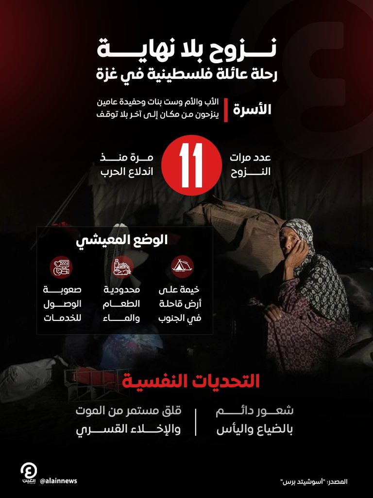 عائلة أبو جراد وهي تنزح ليلا