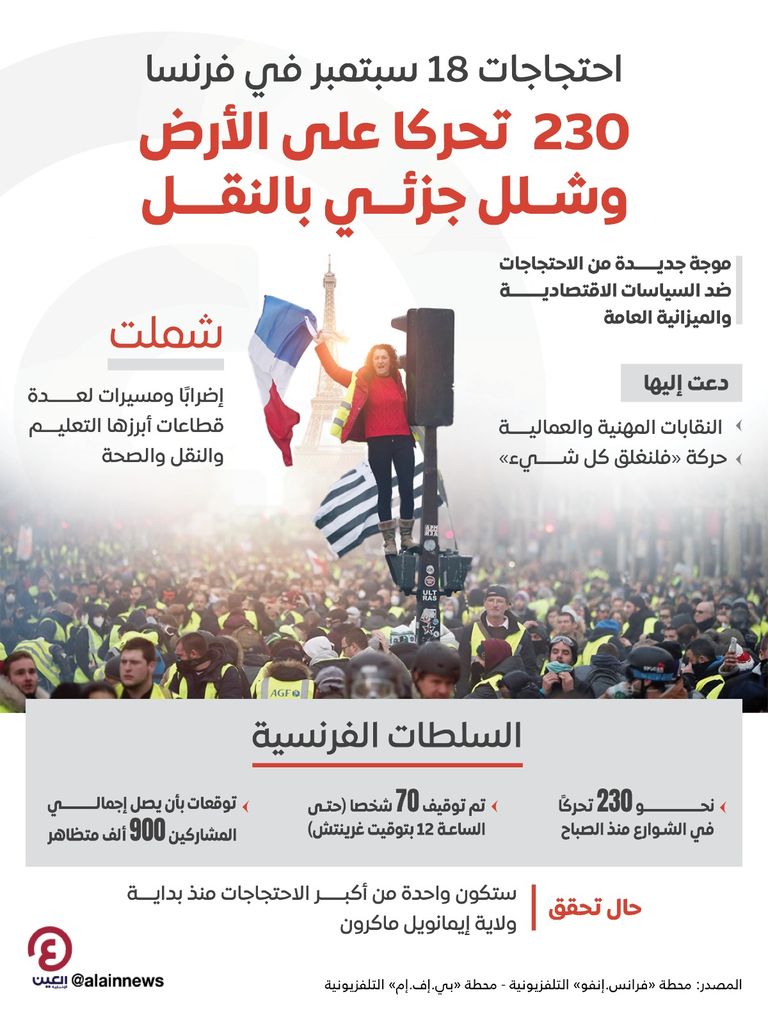 جانب من المظاهرات في فرنسا