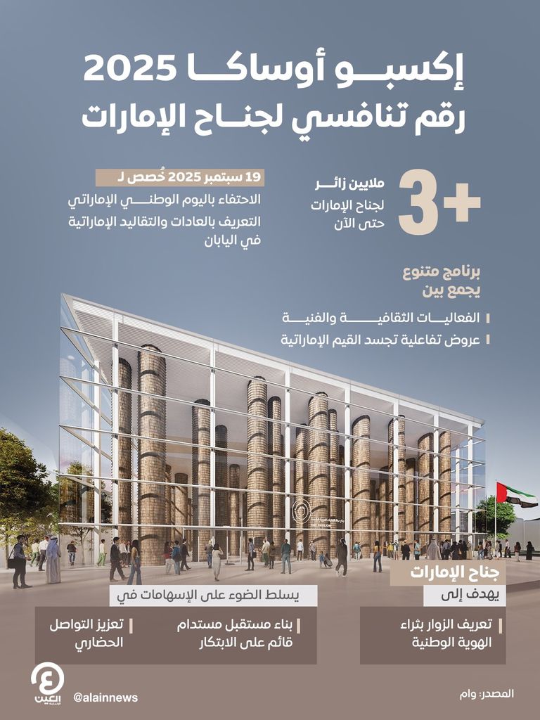 جناح دولة الإمارات في معرض إكسبو أوساكا 2025