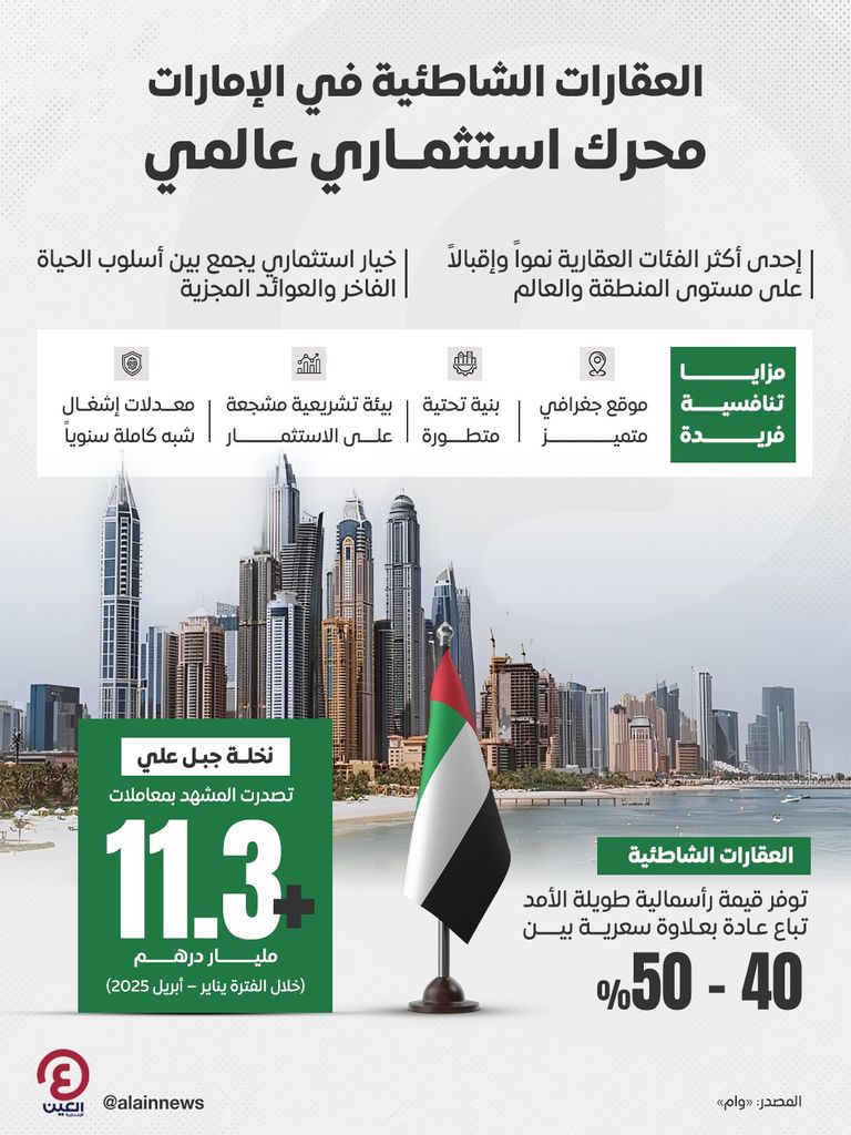 العقارات الشاطئية في دولة الإمارات