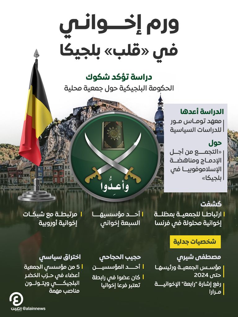بلجيكا كما أوربا بأسرها باتت تدرك خطورة الإخوان