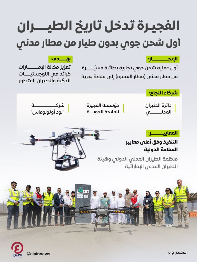 أول شحن جوي بطائرة مسيرة من مطار مدني إلى منصة بحرية