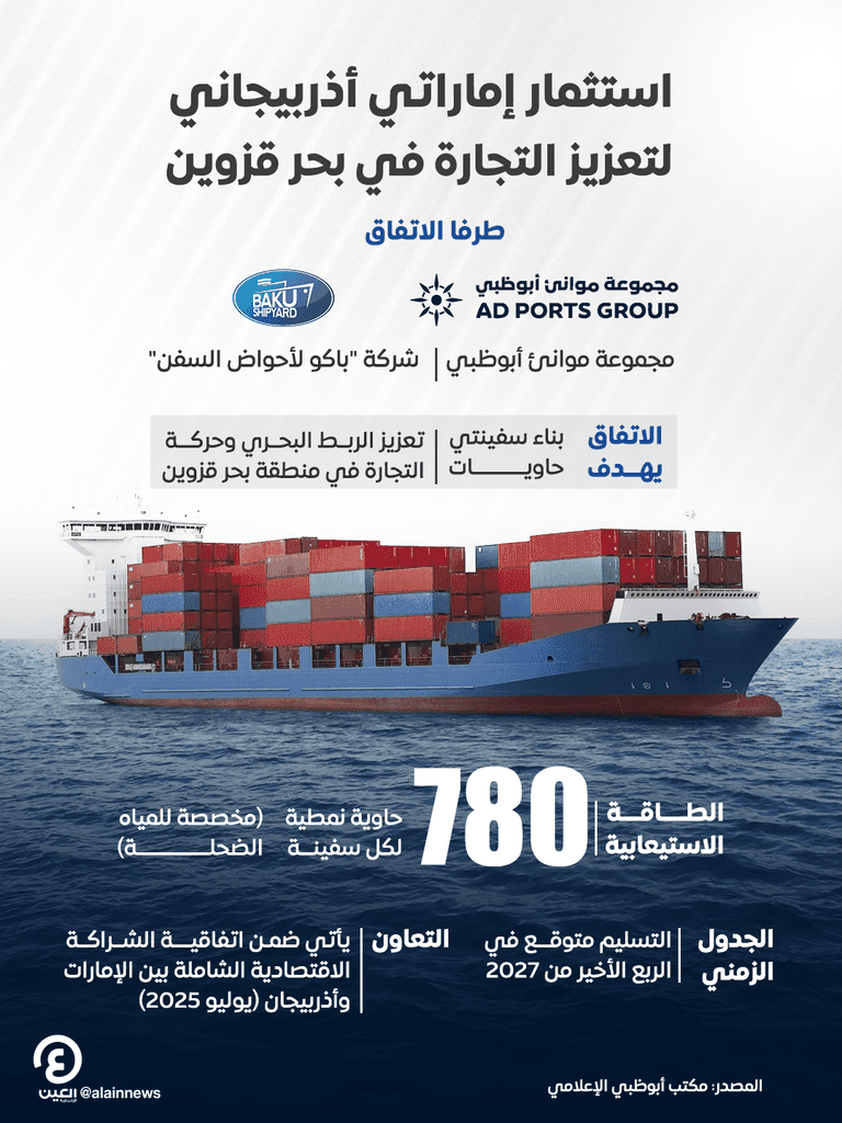 موانئ أبوظبي ترسي عقدا على باكو لأحواض السفن لبناء سفينتي حاويات