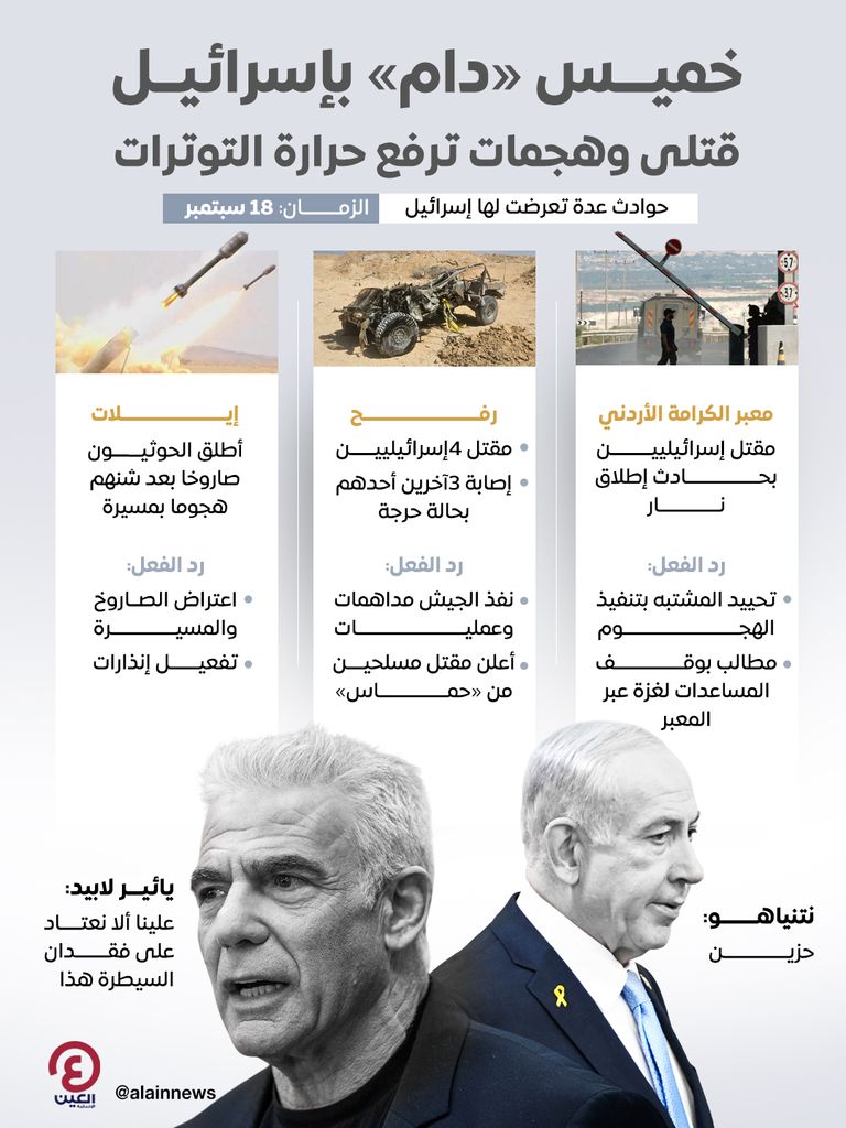 عناصر من الجيش الإسرائيلي