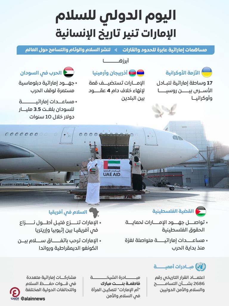 جهود إماراتية متواصلة لنشر السلام في العالم