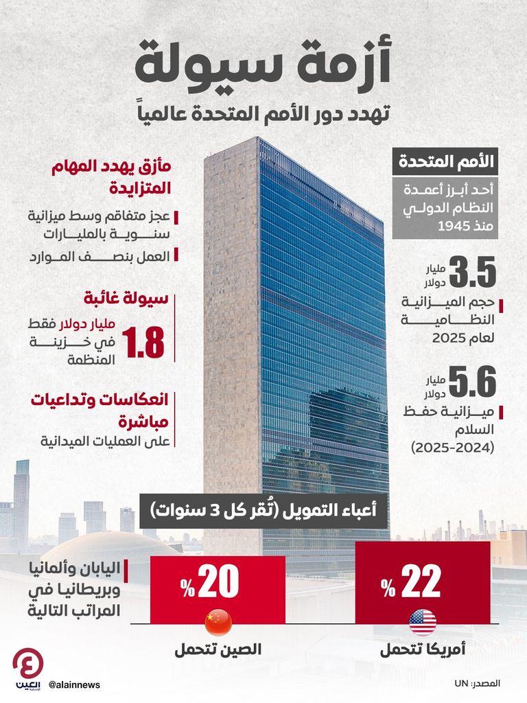 الأمم المتحدة