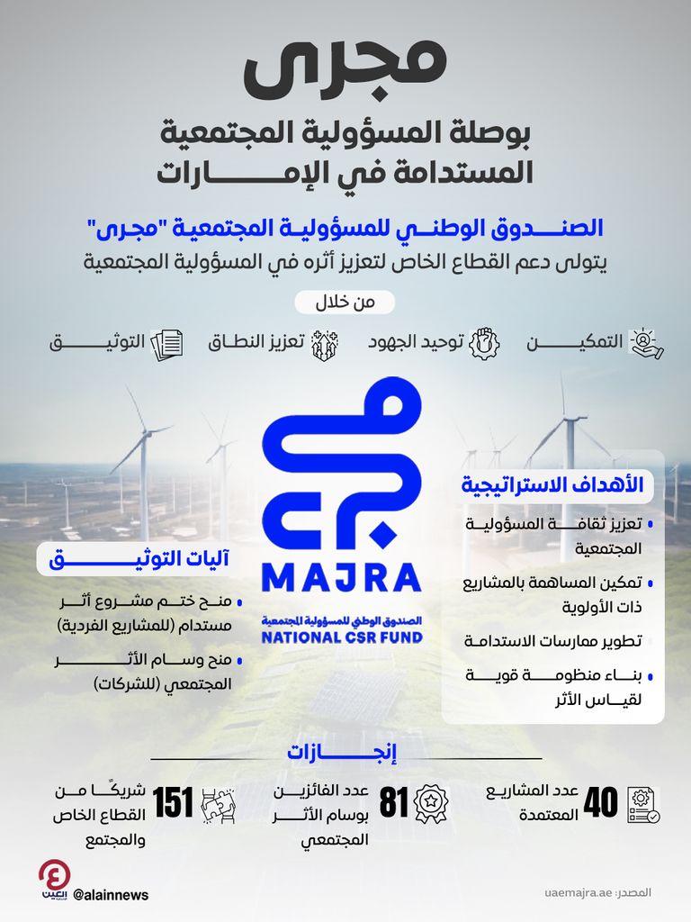 شعار الصندوق الوطني للمسؤولية المجتمعية الإماراتي