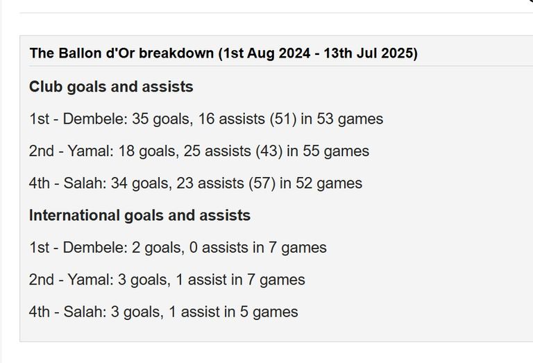 أرقام محمد صلاح