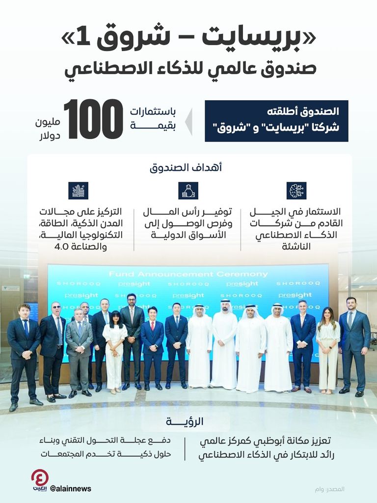 مراسم إطلاق الصندوق العالمي