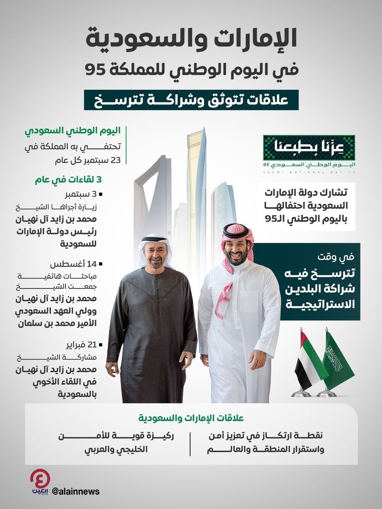 الشيخ محمد بن زايد آل نهيان والأمير محمد بن سلمان