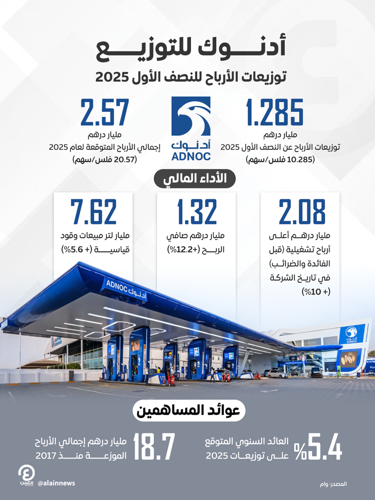 محطة تابعة لأدنوك للتوزيع