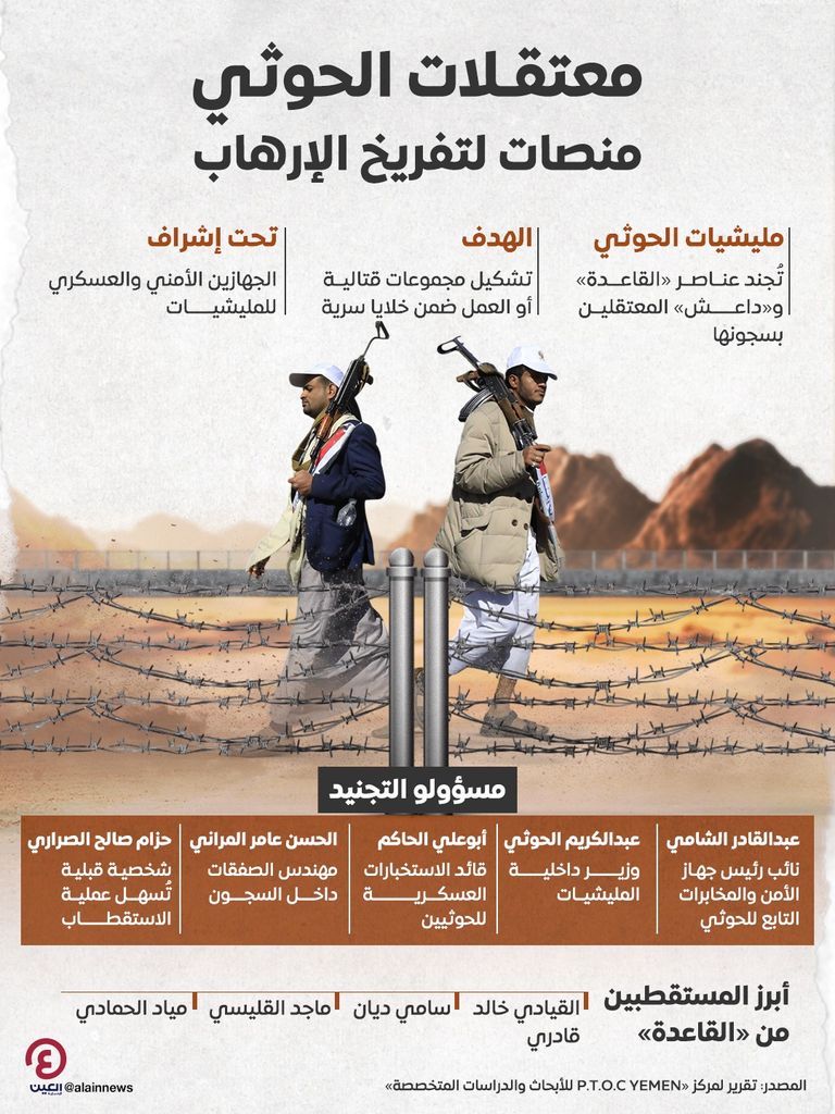 أحد سجون مليشيات الحوثي- أرشيفية