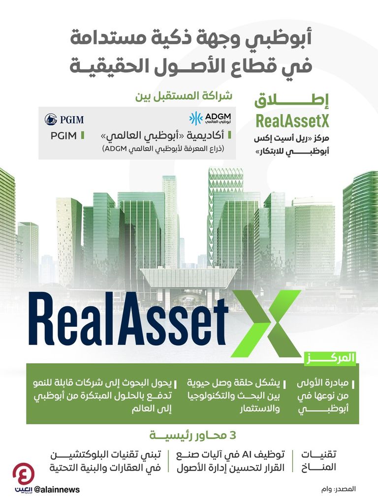 إطلاق مركز «ريل أسيت إكس أبوظبي للابتكار»