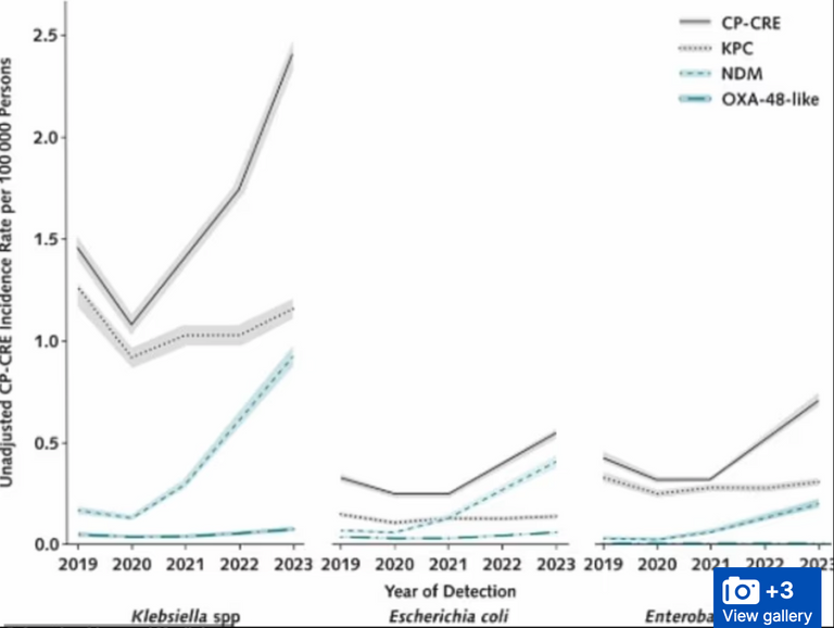 أزمة المستشفيات في أمريكا - تعبيرية