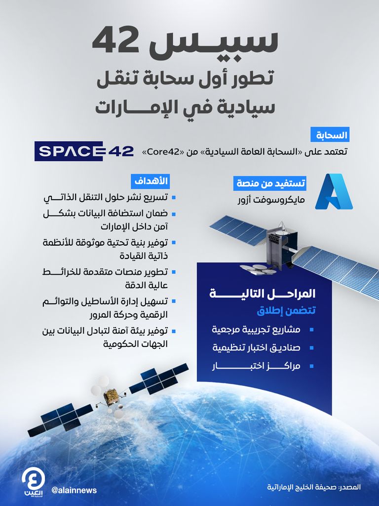 «سبيس 42» تطلق أول سحابة تنقل سيادية في الإمارات