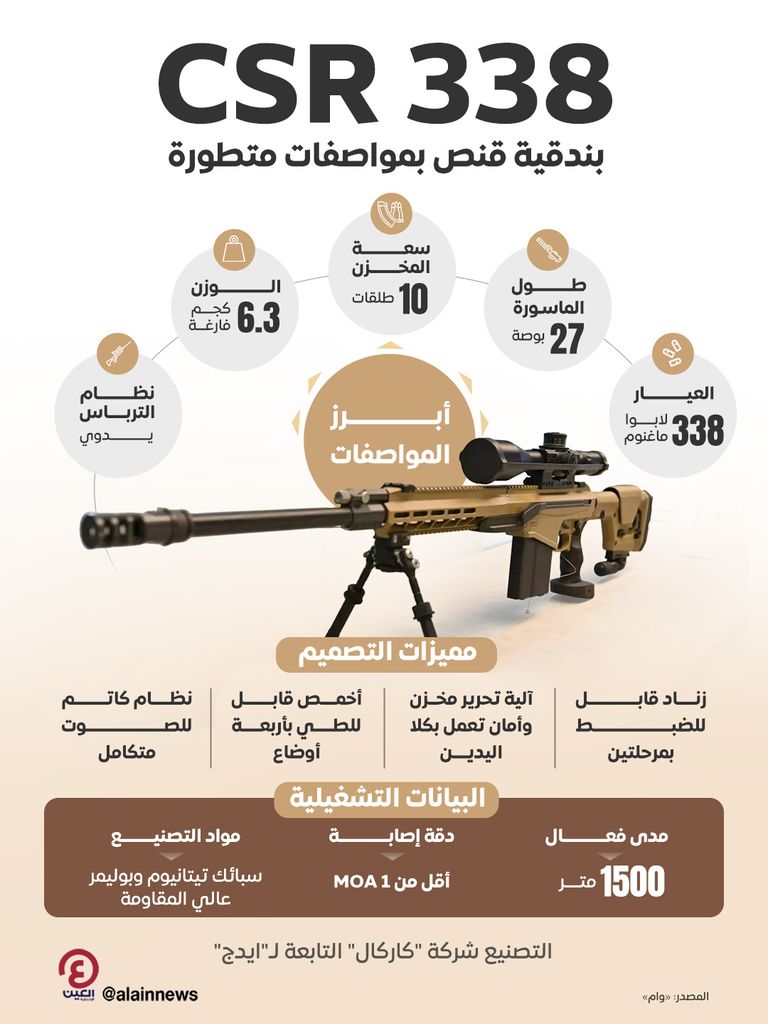 البندقية القناصة من فئة
