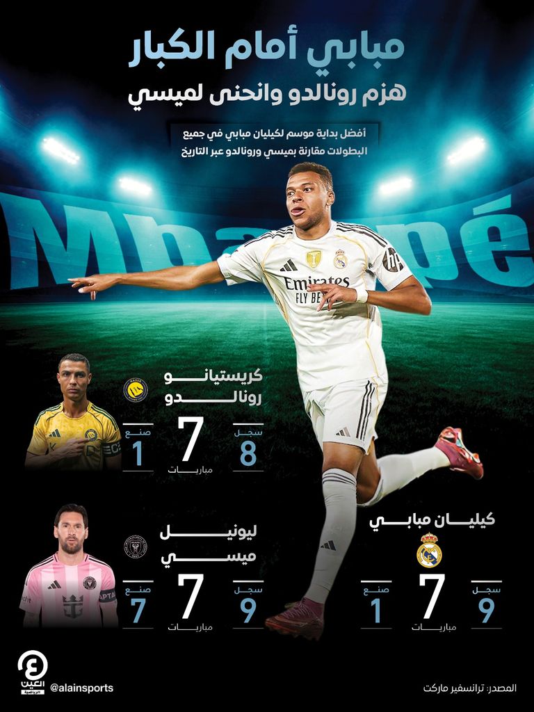 كيليان مبابي