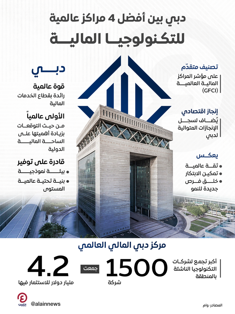 مركز دبي المالي العالمي