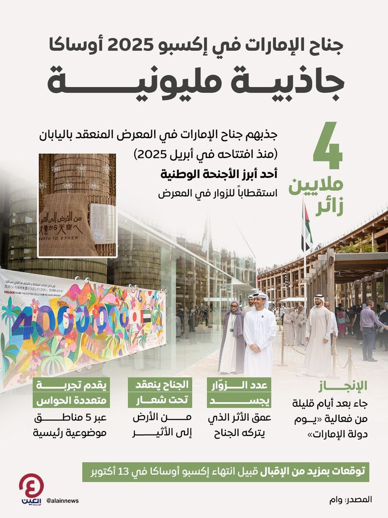 احتفال جناح الإمارات في إكسبو أوساكا