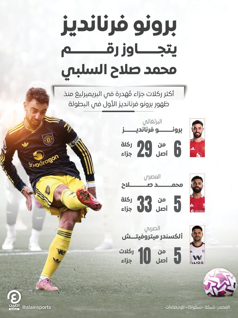 برونو فرنانديز