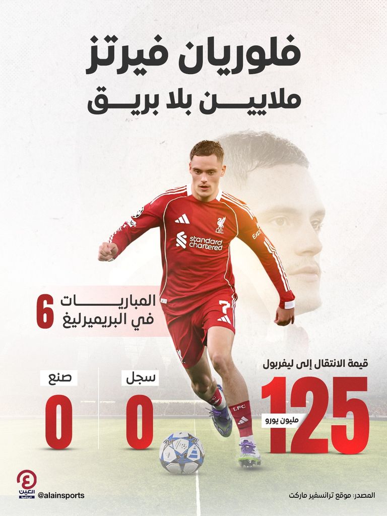 فلوريان فيرتز