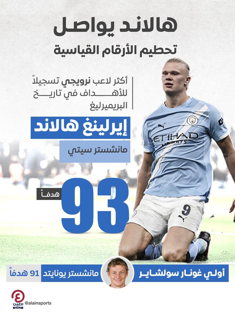 النرويجي إيرلينغ هالاند