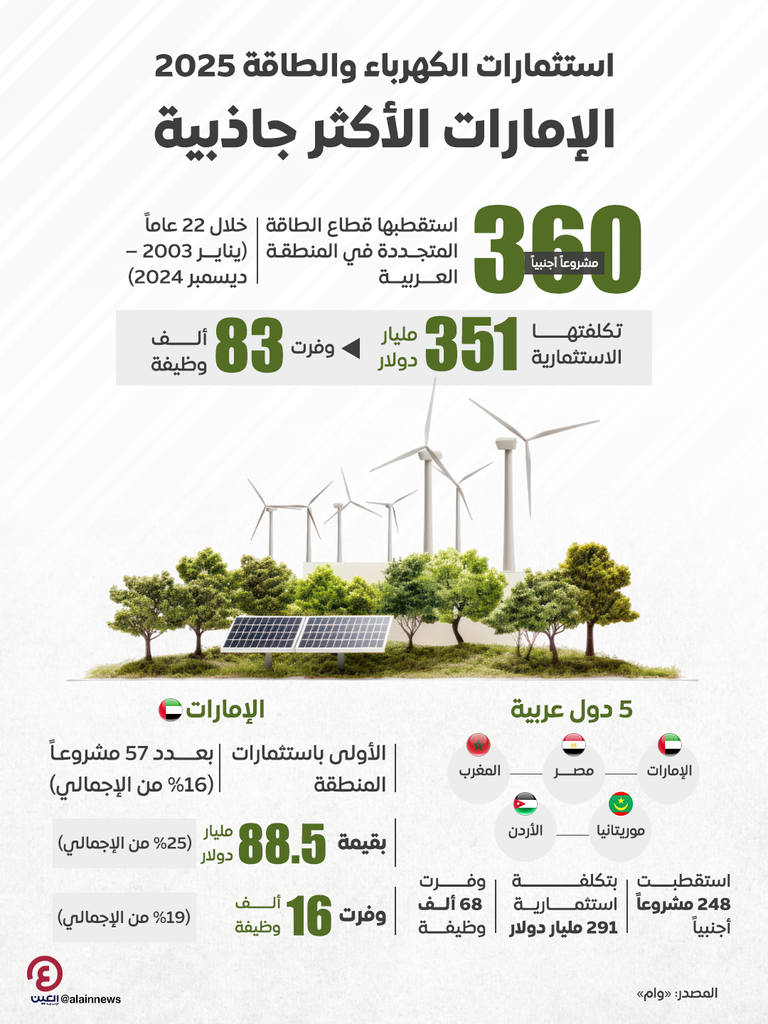 مصادر الطاقة المتجددة