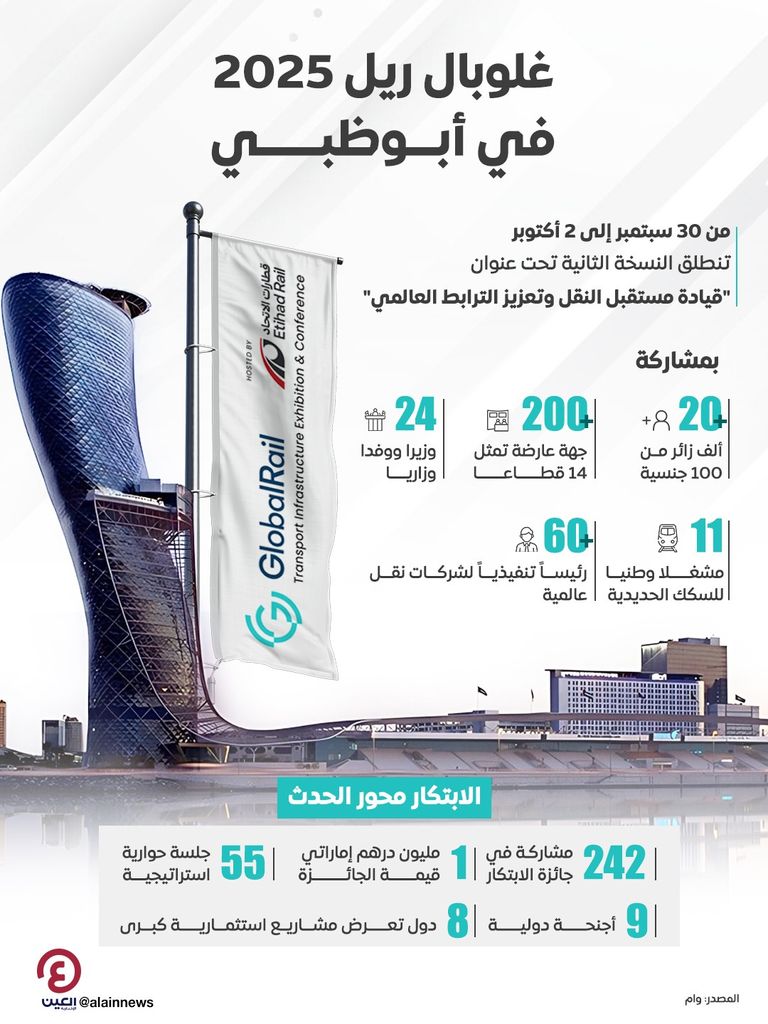 المعرض والمؤتمر العالمي للسكك الحديدية والنقل والبنية التحتية 