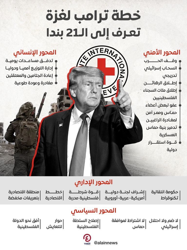 دونالد ترامب وبنيامين نتنياهو