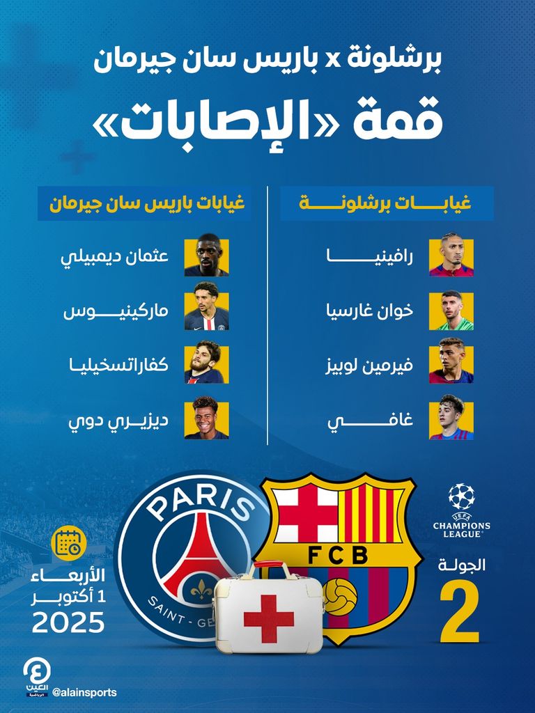 عثمان ديمبلي وغافي