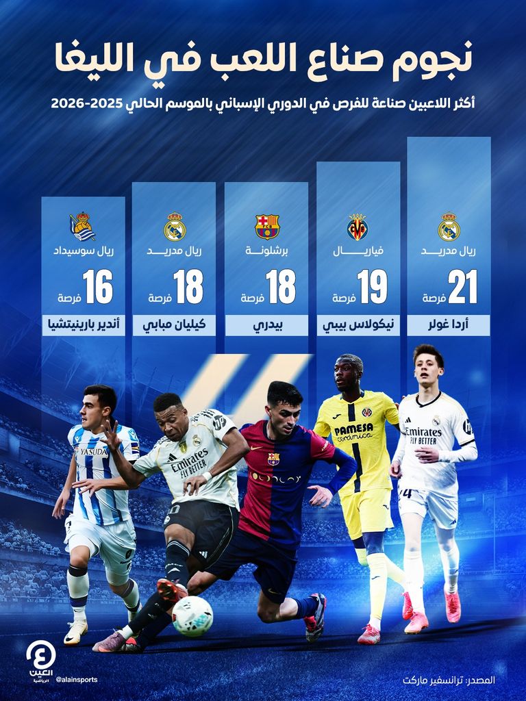 بيدري أمام  ريال مدريد