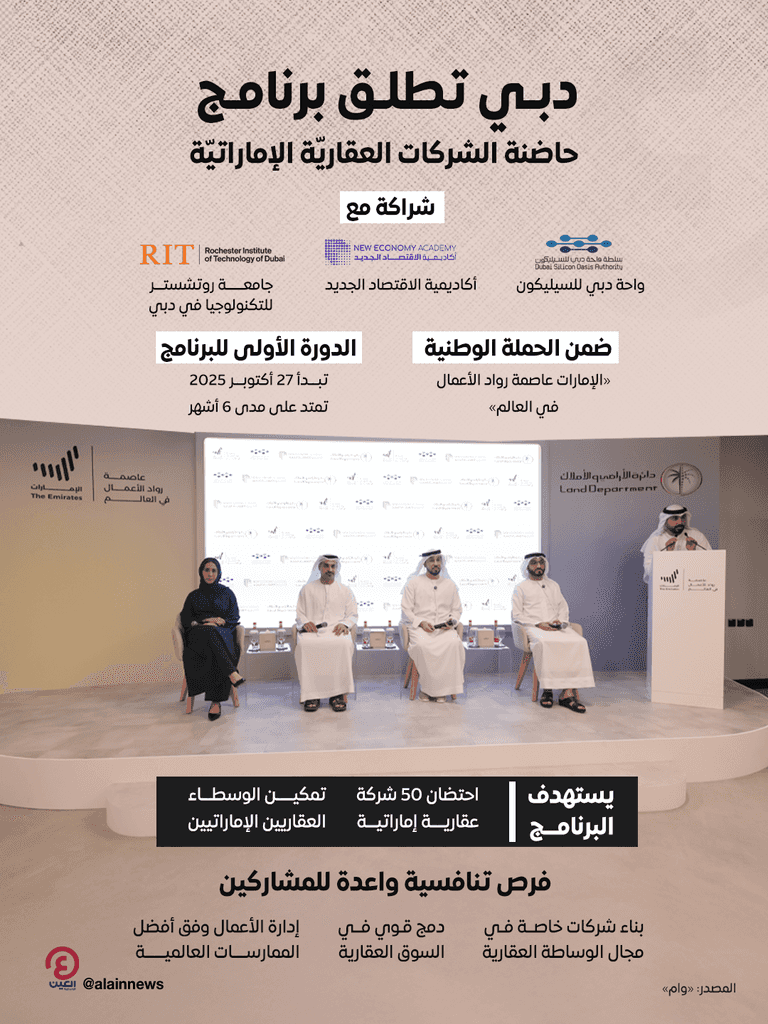 جانب من فعالية إطلاق «حاضنة الشركات العقارية الإماراتية»