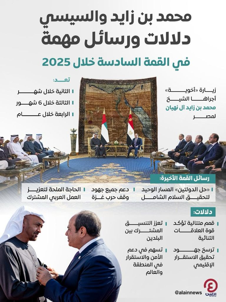 الشيخ محمد بن زايد آل نهيان والرئيس السيسي