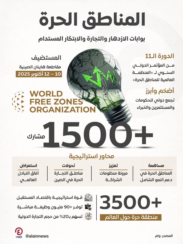 المناطق الحرة.. بوابات الازدهار والتجارة والابتكار المستدام