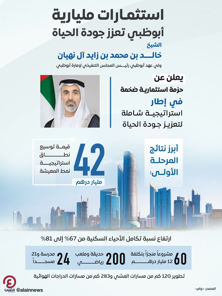 الشيخ خالد بن محمد بن زايد آل نهيان، ولي عهد أبوظبي رئيس المجلس التنفيذي لإمارة أبوظبي