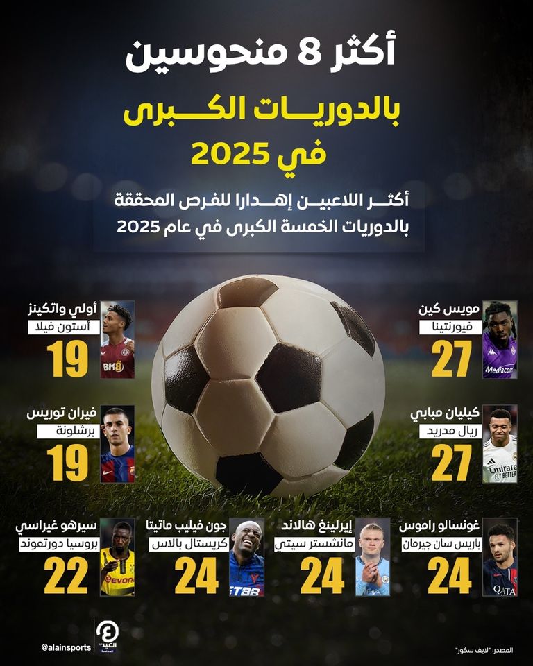 كيليان مبابي نجم ريال مدريد